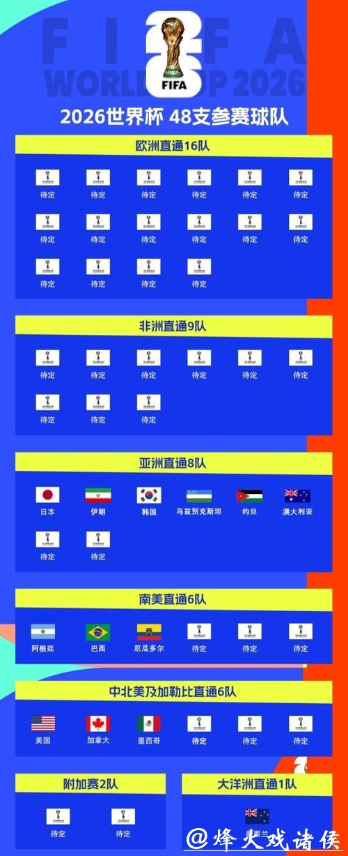 2026世界杯比赛投注平台有哪些选择? 2026世界杯比赛投注平台有哪些选择?