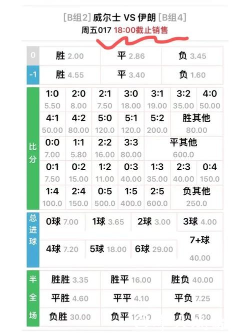 全面解析世界杯赔率预测及赛果趋势