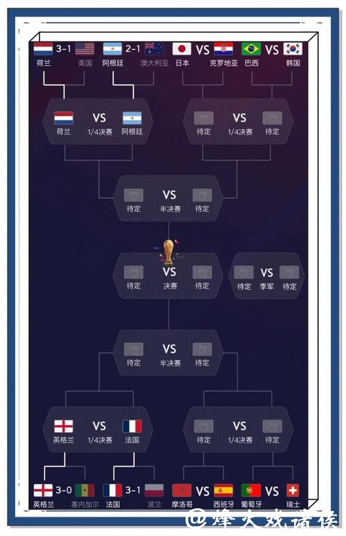 如何精准进行世界杯比分预测攻略